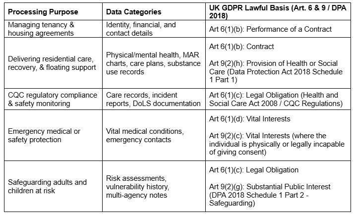 privacy policy table